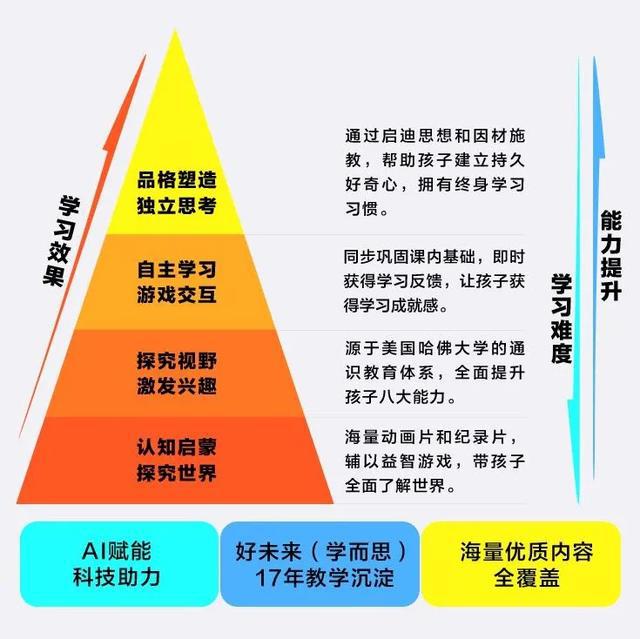 什么是『学而思轻课盒子』？